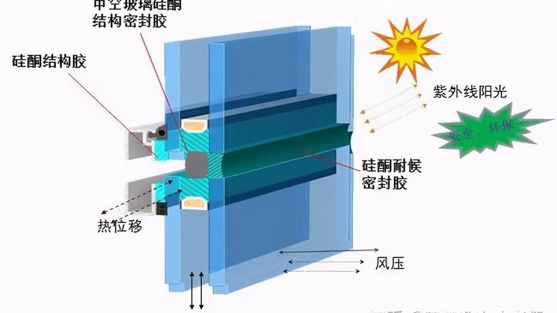 铝合金门窗安装费用，如何精准计算？**